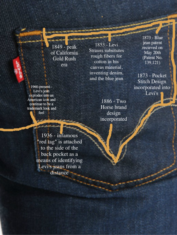levi's back pocket design